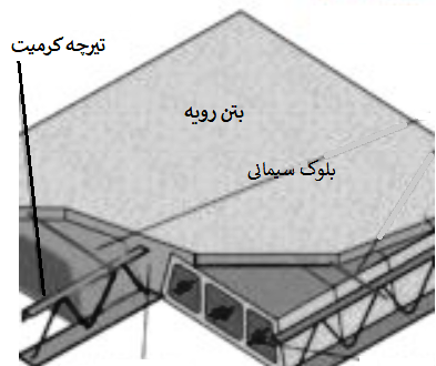 تاریخچه شرکت کرمیت پارس1