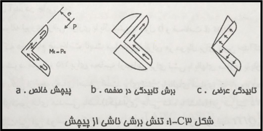 مشخصات طراحی تک نبشی به روش مقاومت مجاز1