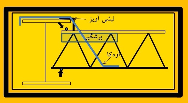 اتصال تیرچه کُرمیت به پل قاب ویژه1