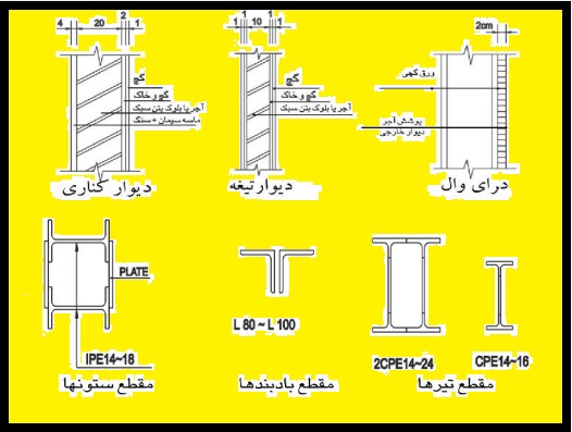 سبک سازی ساختمان1