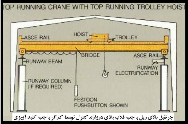 ساختمان صنعتی جلد 2-aisc