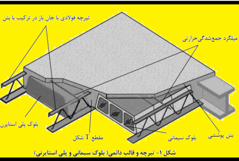 جداول تیرچه کرمیت برای مهندسین محاسب2