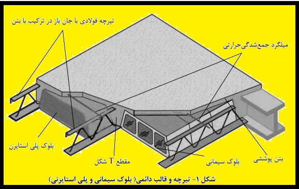 استاندارد ملی تیرچه با جان باز1-کُرمیت