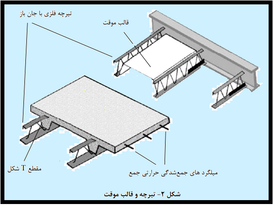 ساختمان صنعتی-جلد1-AISC