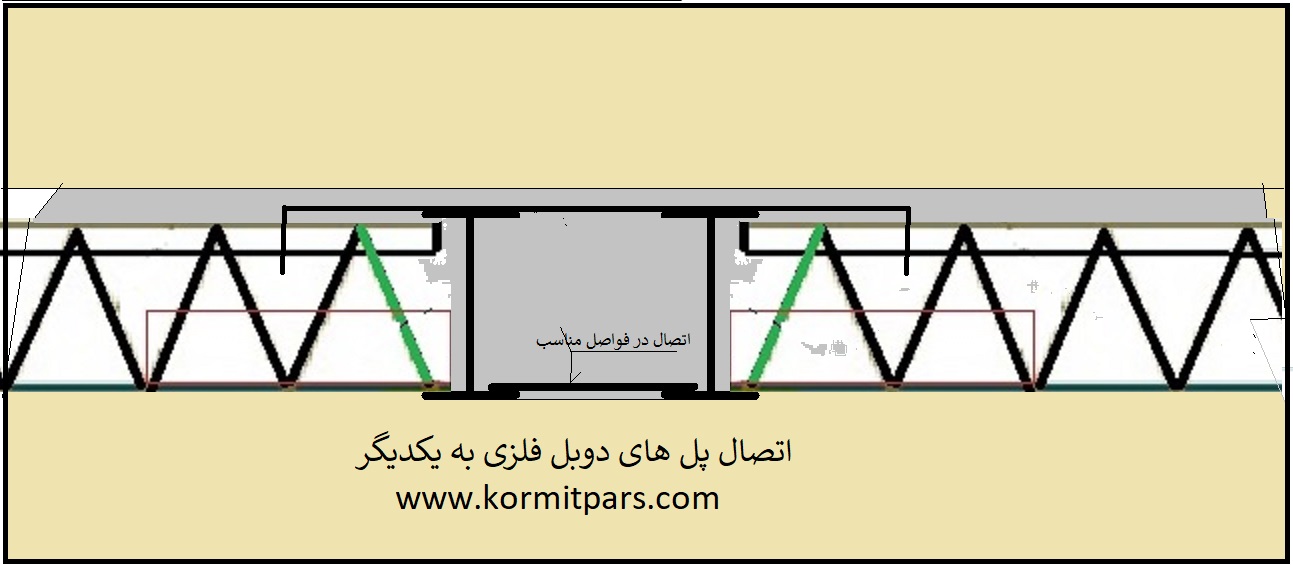 طول نشیمن تیرچه فلزی کورمیت1- اتصال پل دوبل فولادی