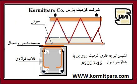 حداقل طول نشیمن تیرچه فلزی کورمیت4