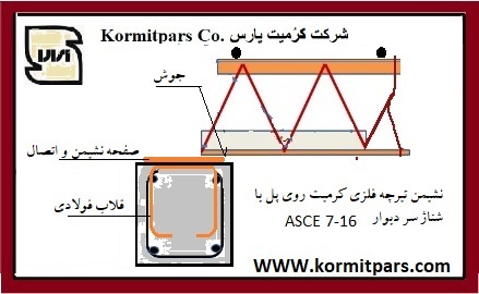 طول نشیمن تیرچه فلزی کورمیت1- روی پل- شناژ سر دیوار ASCE 7-16