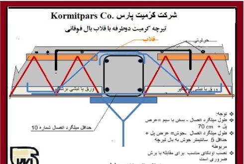طول نشیمن تیرچه فلزی کورمیت1