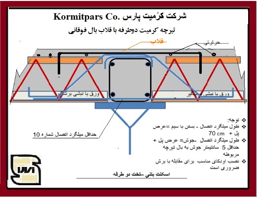 طول نشیمن تیرچه فلزی کورمیت1