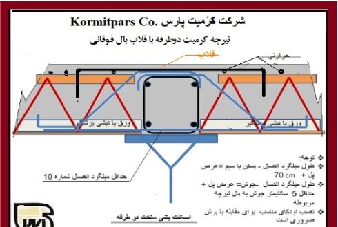 طول نشیمن تیرچه فلزی کرومیت1