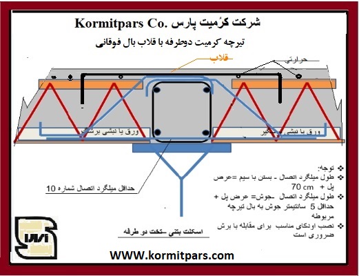 طول نشیمن تیرچه فلزی کرمیت1 - تیرچه با قلاب دو طرفه