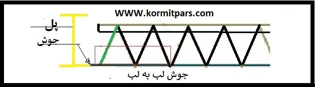 طول نشیمن تیرچه فلزی کورمیت1 -شرکت کرمیت پارس-جوش لب به لب