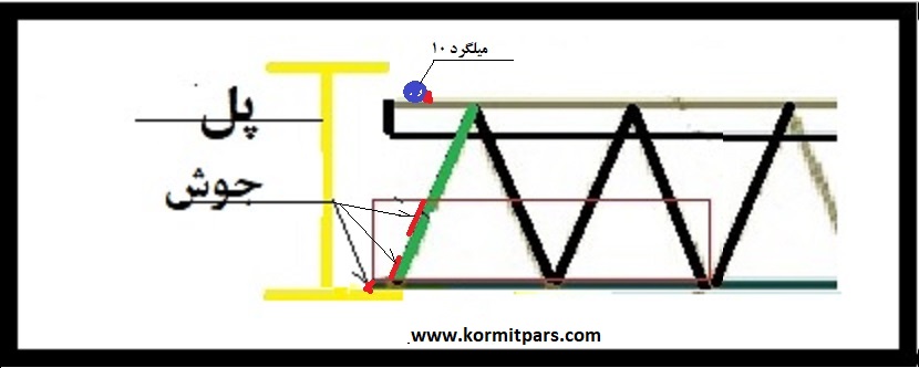 طول نشیمن تیرچه فلزی کورمیت1