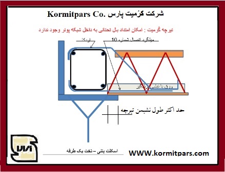 اتصال سقف کرومیت به سازه بتنی-1-بکطرفه-تخت