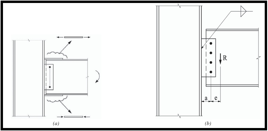 مقاومت پلاستیک المانهای اتصال-AISC