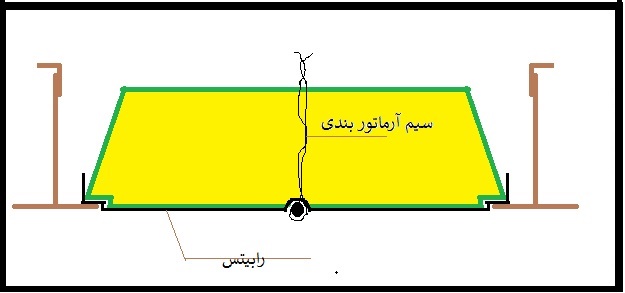 سقف کورمیت-شرکت کُرمیت پارس-3