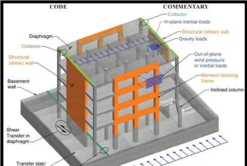 آئین نامه بتن آمریکا ACI-318-19