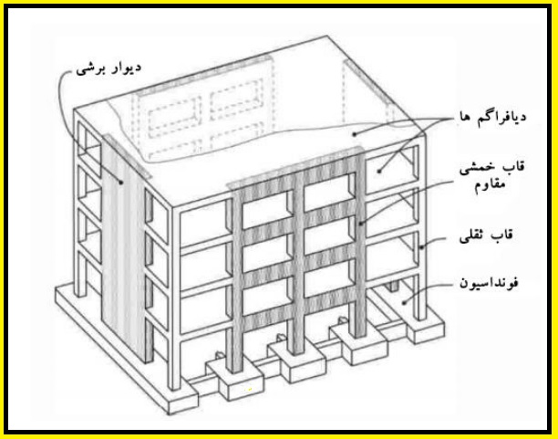 اتصال سقف کرومیت به سازه بتنی-1