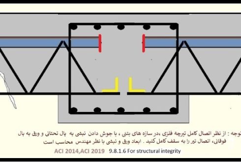 اتصال سقف کرمیت به سازه بتنی-1