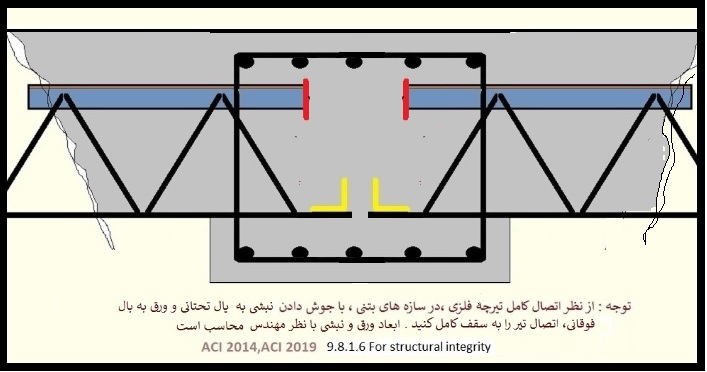 اتصال سقف کرمیت به سازه بتنی-1