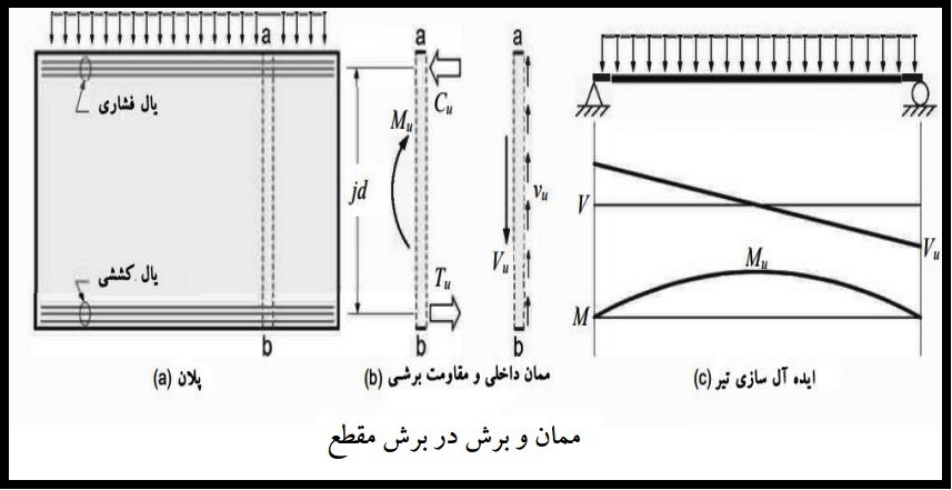 اتصال سقف کرومیت به سازه بتنی-1