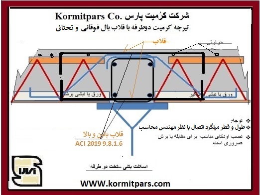 اتصال سقف کورمیت به سازه بتنی-1