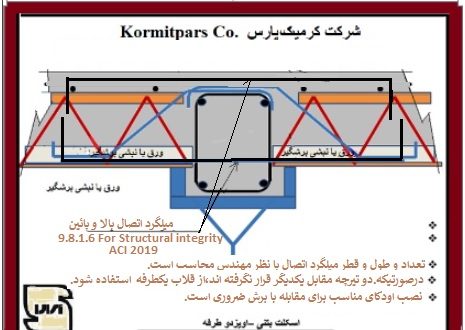 اتصال سقف کرومیت به سازه بتنی-1
