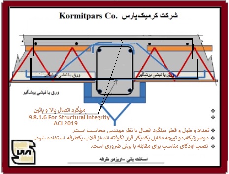 اتصال سقف کرومیت به سازه بتنی-1