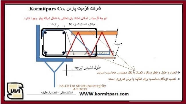 اتصال سقف کرومیت به سازه بتنی-1