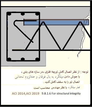 اتصال سقف کرومیت به سازه بتنی-1-آوبز یکطرفه