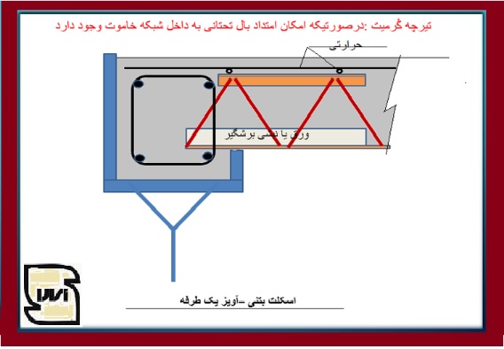 اتصال سقف کرومیت به سازه بتنی-1