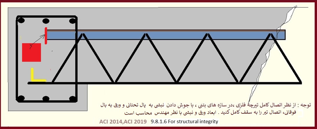 اتصال سقف کرمیت به سازه بتنی-1