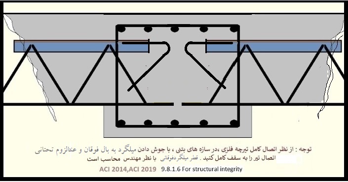 اتصال سقف کرومیت به سازه بتنی-1طرفه یا دو طرفه