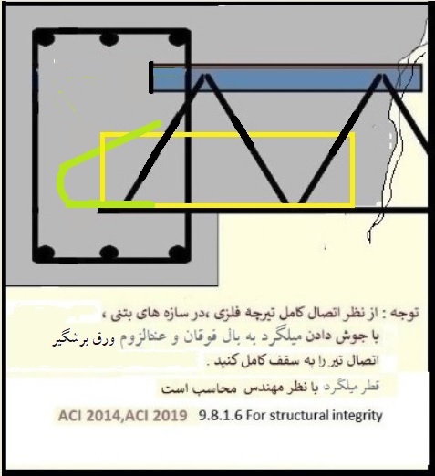 مقایسه سقف تیرچه کرمیت و سقف تیرچه بتنی1