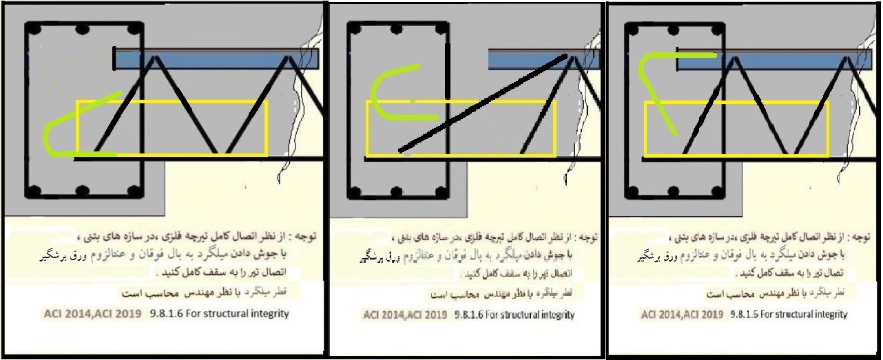 آیین نامه ACI 2019 ، یکپارچگی سقف تیرچه و سازه -روش پیشنهادی برای بند 9.8.1.6