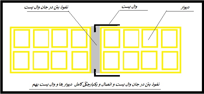 وال پست کرمیت با زیگزاگ پیوسته